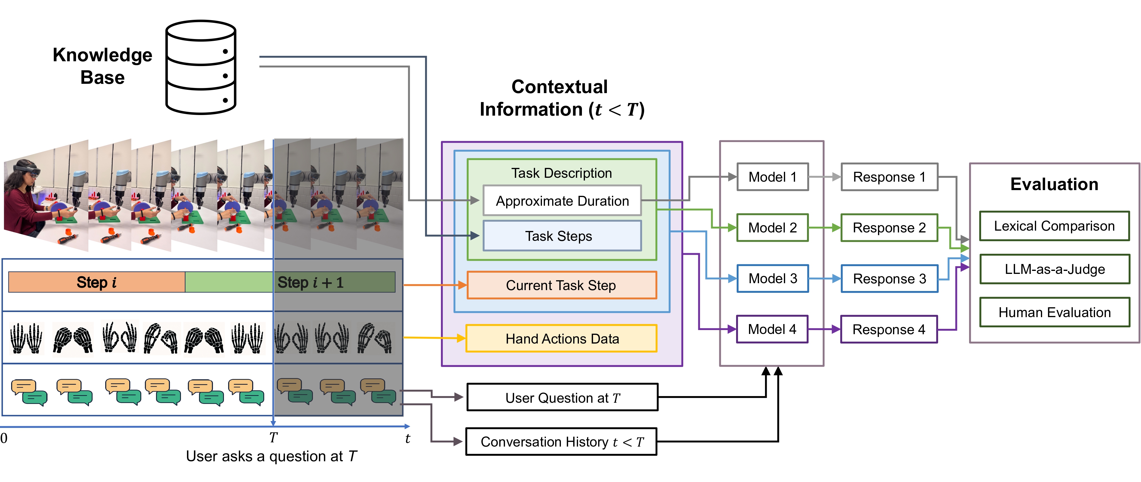 Flowchart showing the project
