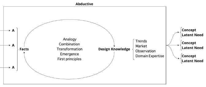 Abductive workflow description