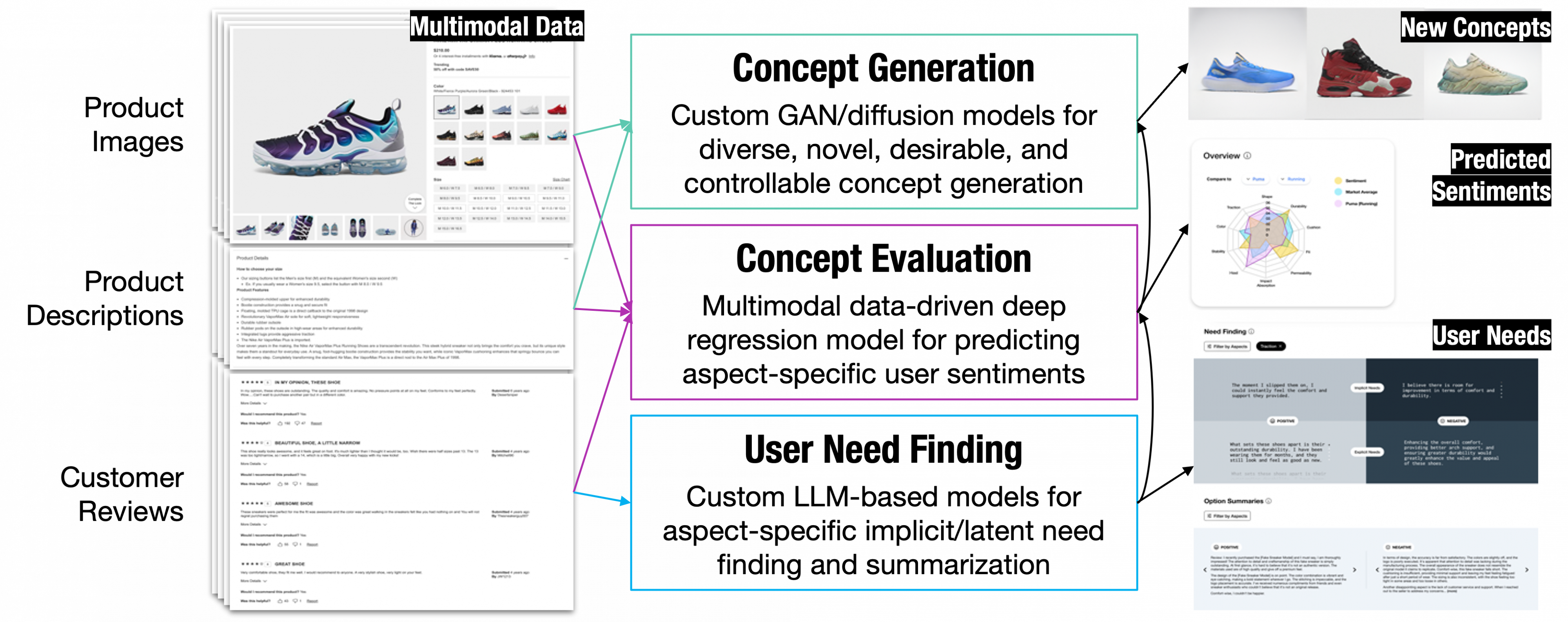 Concept workflow diagram
