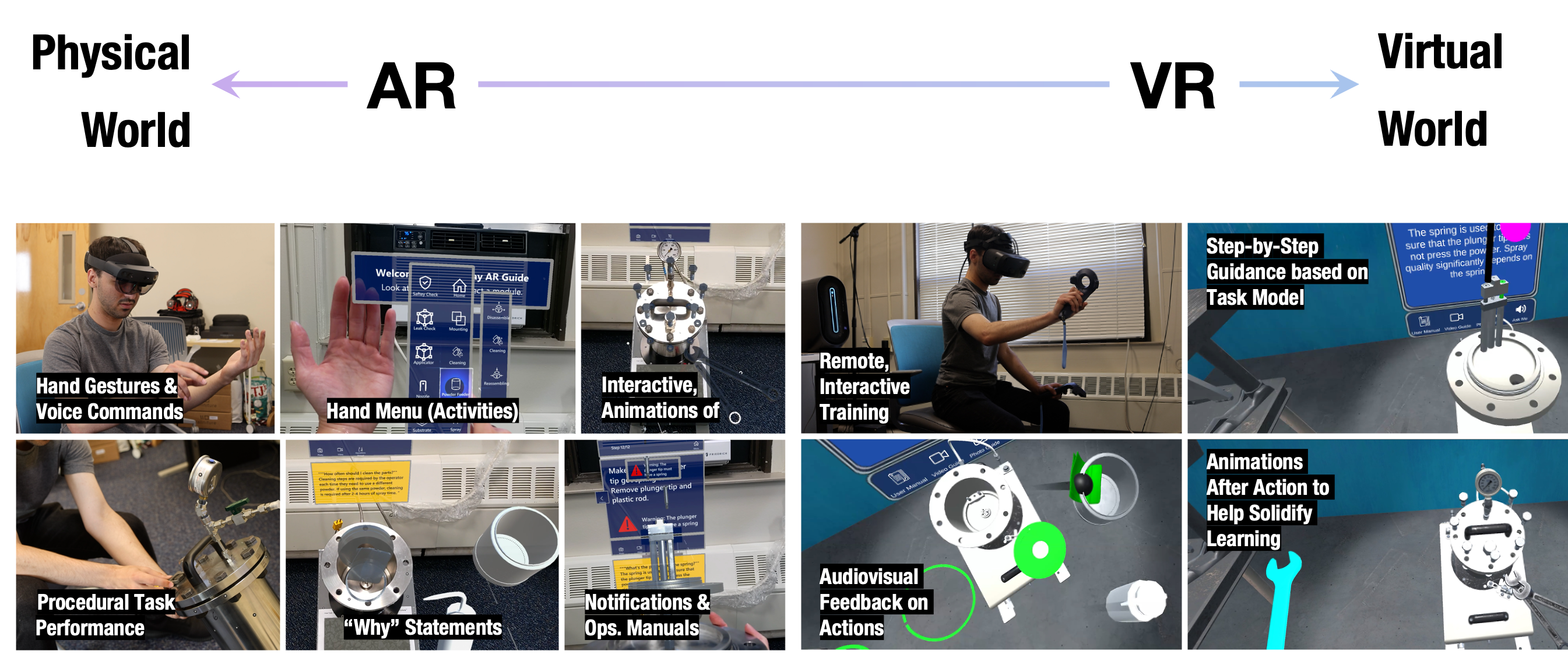 AR VR Slider showing different applications