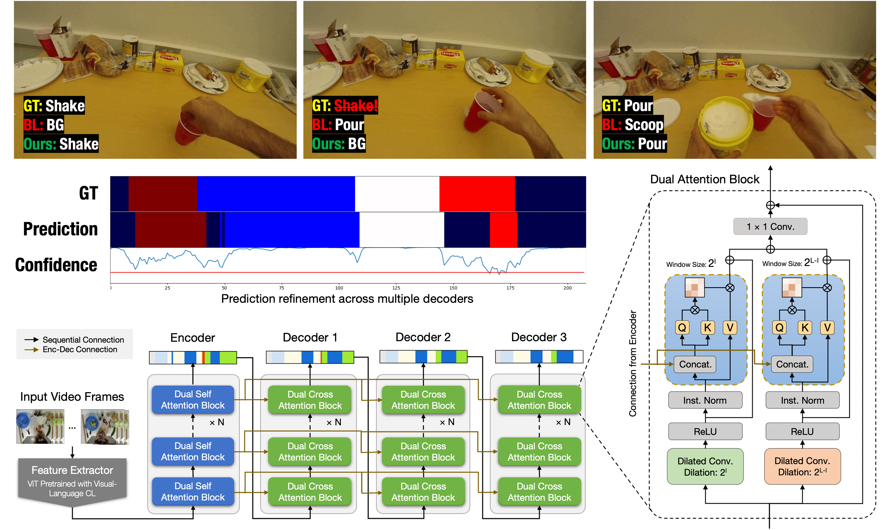 Egocentric view showing different object identification