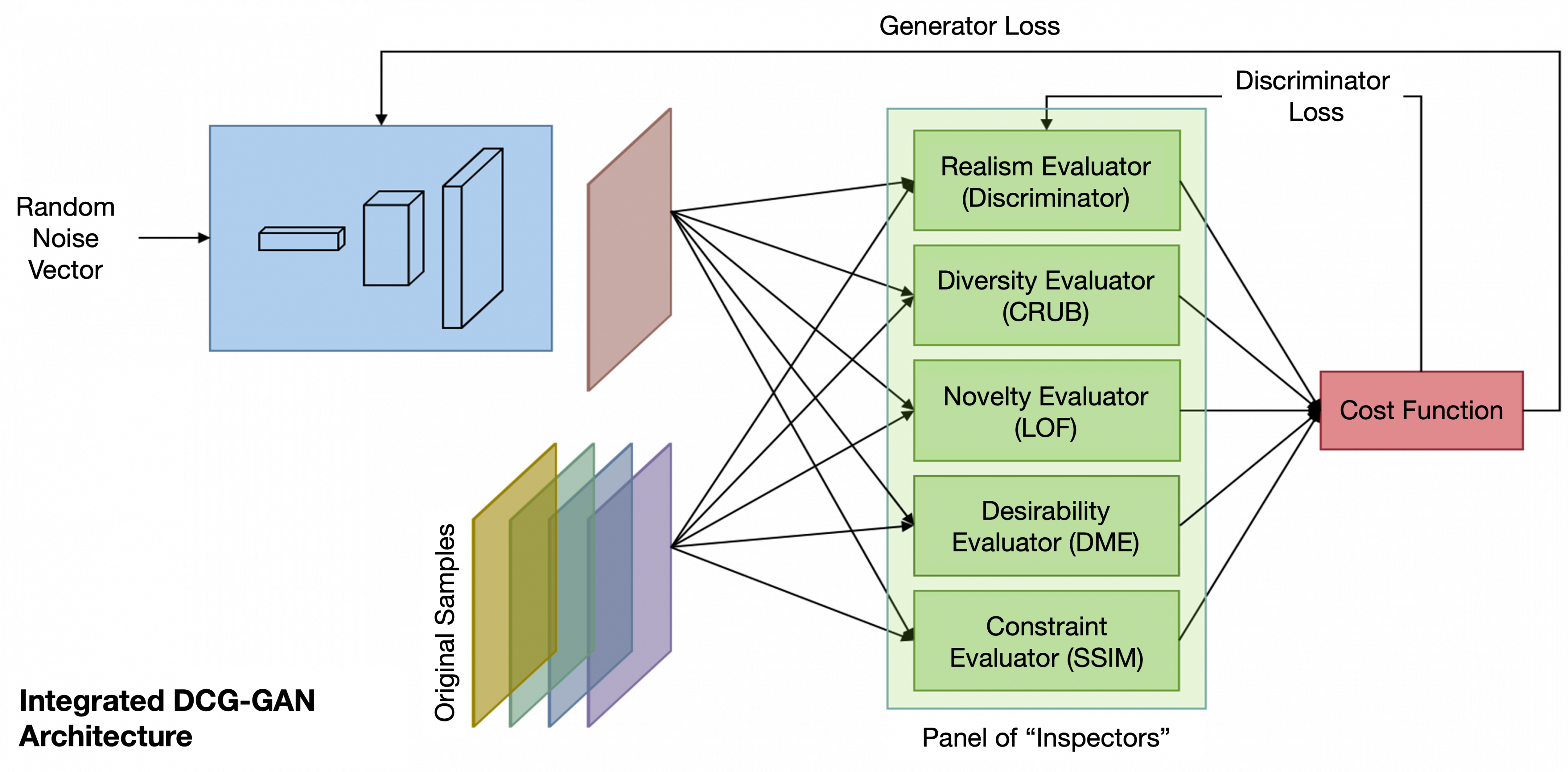 Flowchart showing the system workflow