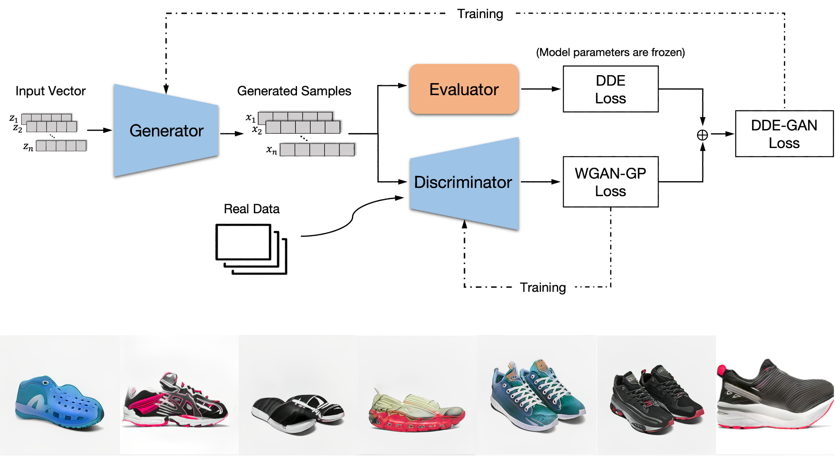 Flowchart showing the system workflow