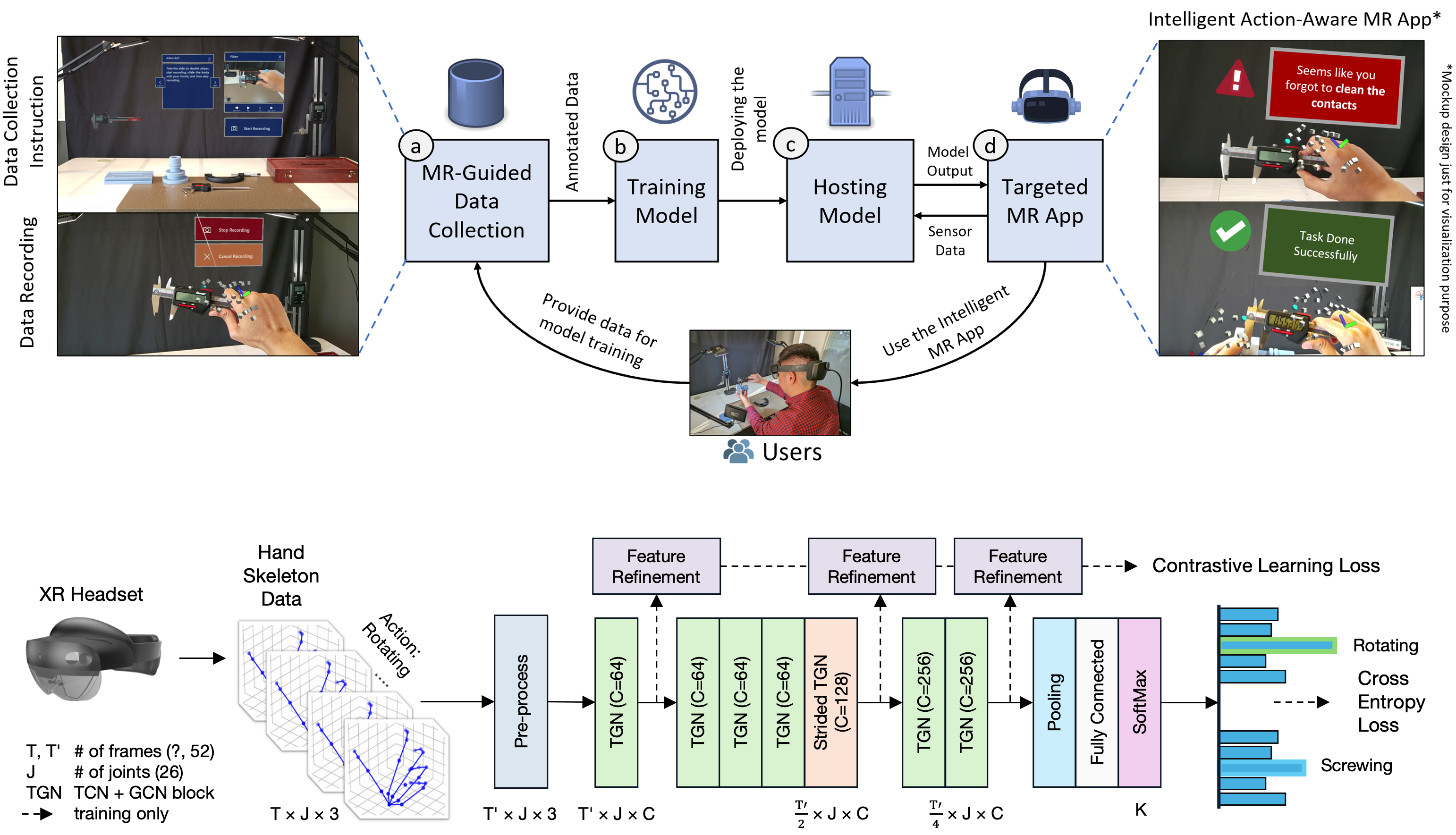 Hand action workflow diagram