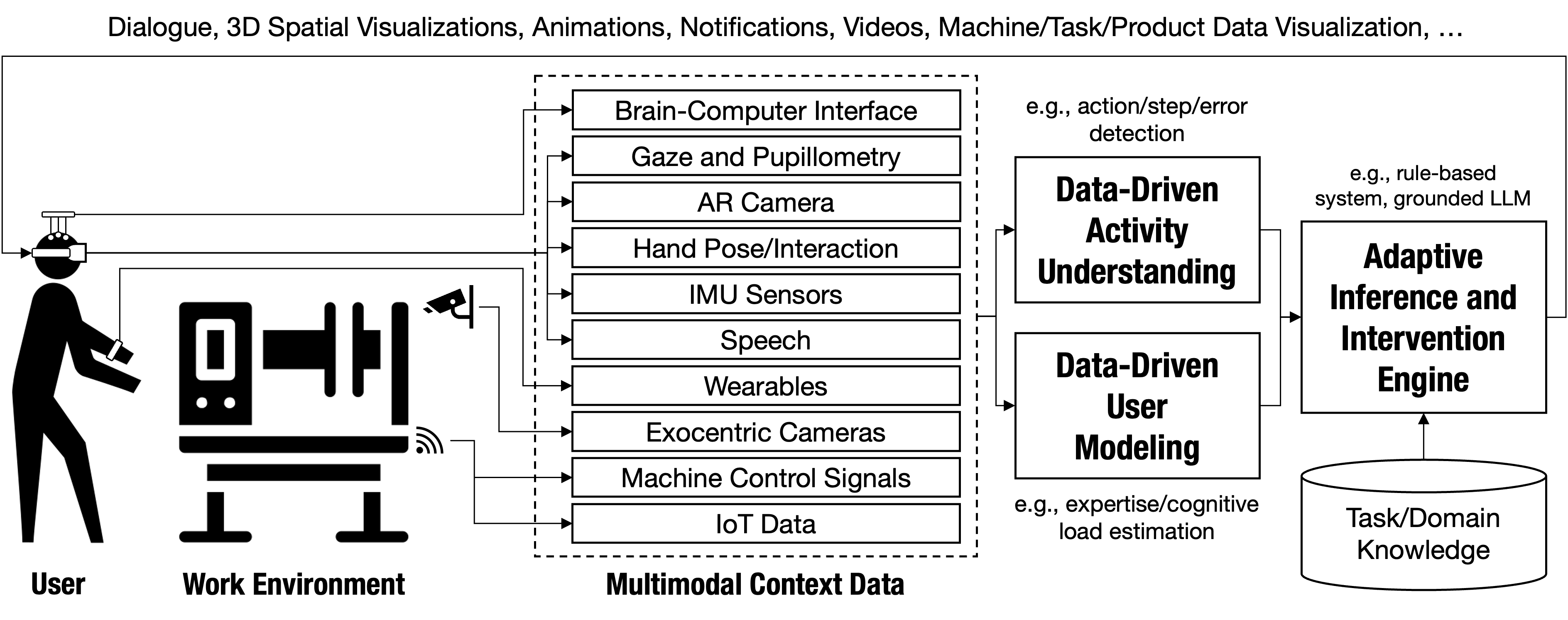 Flowchart showing system workflow