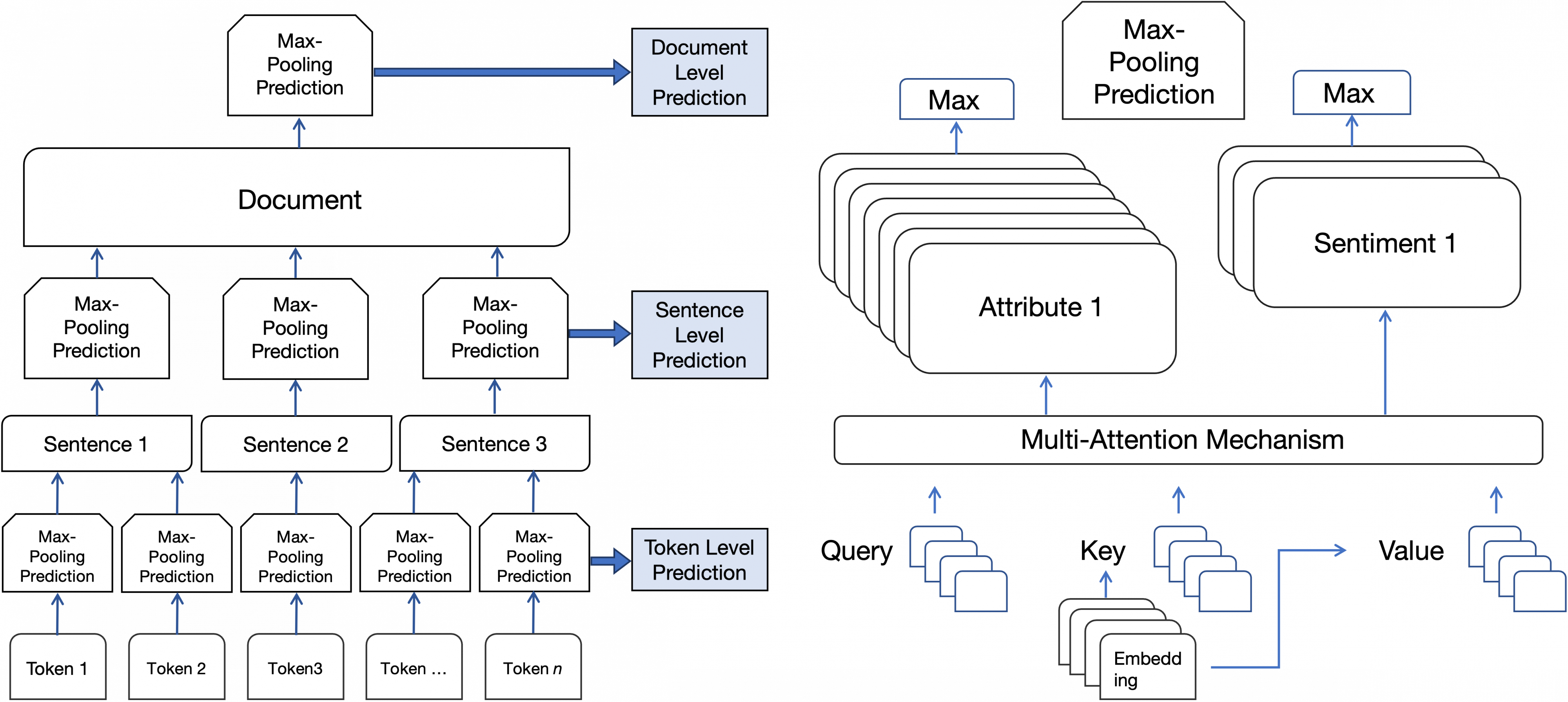 Flowchart showing the system workflow