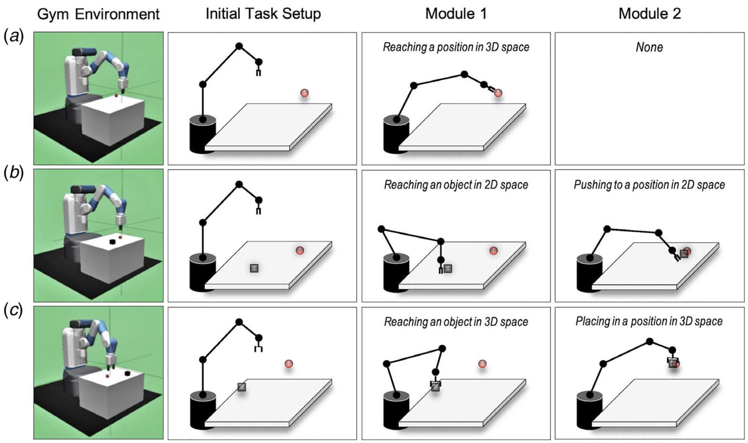 Showing different options of modules