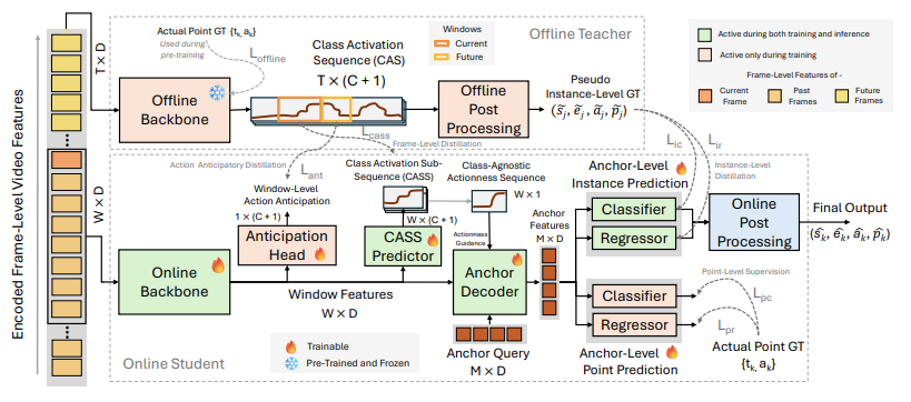 Flowchart showing the system workflow