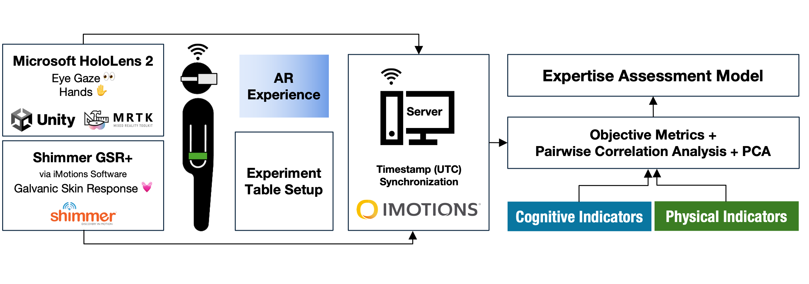 Flowchart showing the system workflow