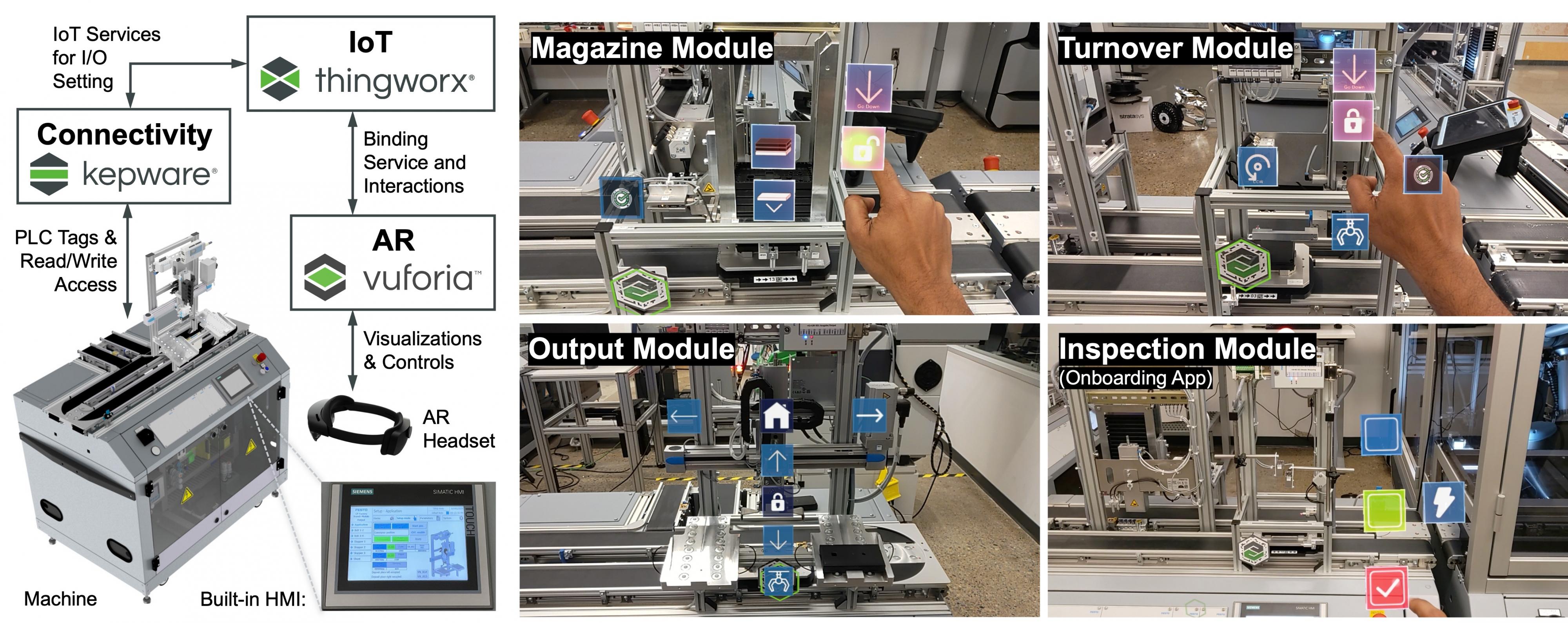 Showing the workflow on physical machines