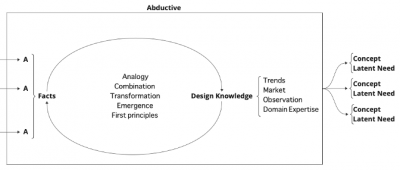 Abductive workflow description