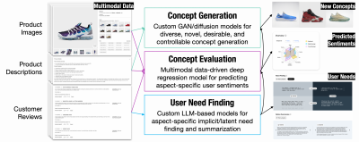 Concept workflow diagram