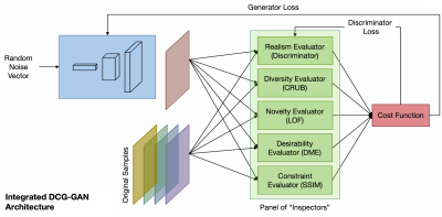 Flowchart showing the system workflow
