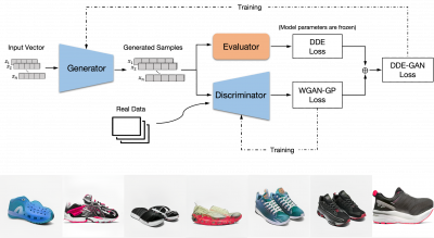 Flowchart showing the system workflow