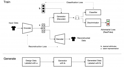 Flowchart of system