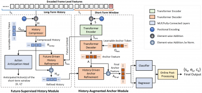 HAT Flowchart