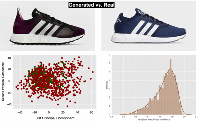 Showing the difference between generated vs real results