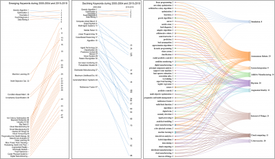 Many different paths showing intelligent manufacturing