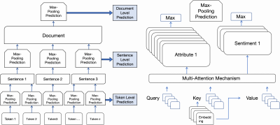 Flowchart showing the system workflow