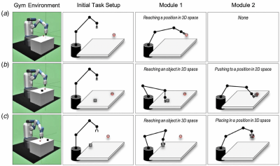 Showing different options of modules