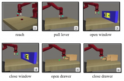 Different scenarios of robot movement