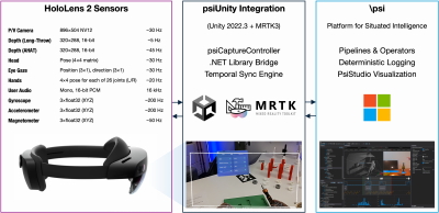 PSI overarching workflow