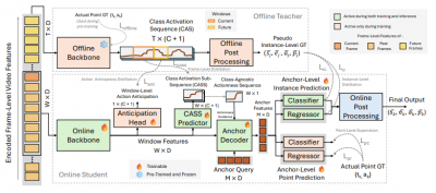 Flowchart showing the system workflow