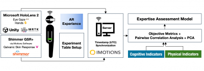 Flowchart showing the system workflow
