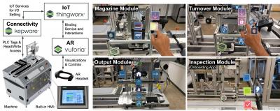 Showing the workflow on physical machines