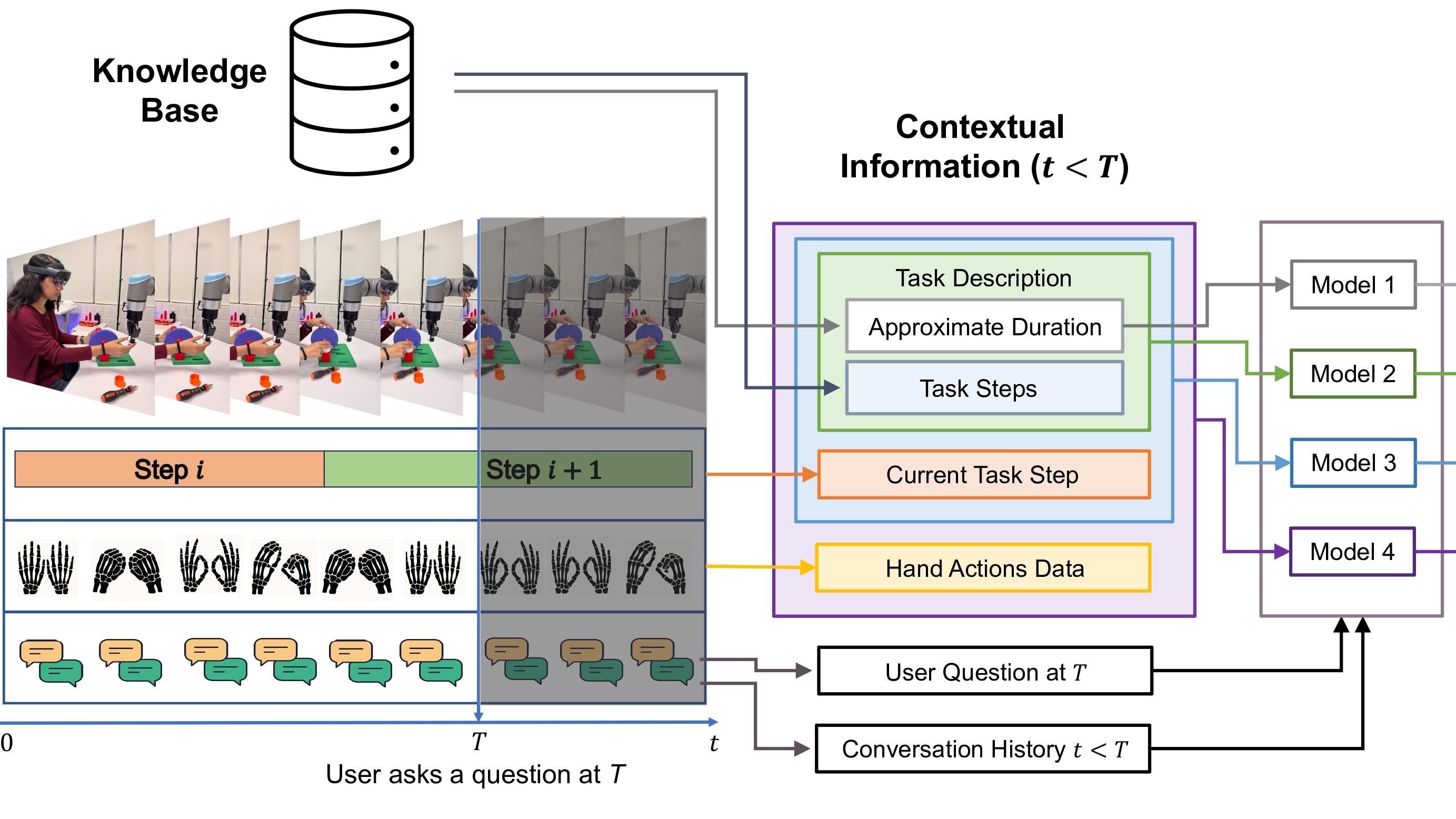 Flowchart showing the project