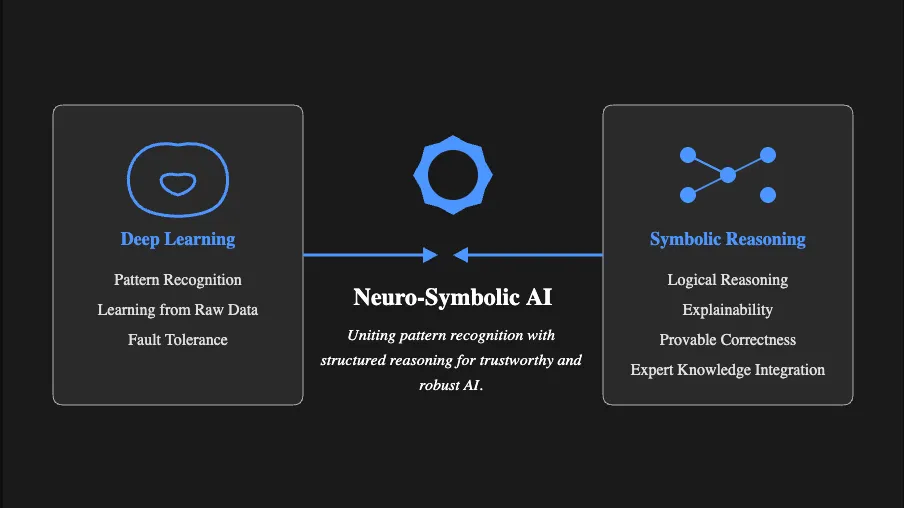 Graph describing neuro symbolic AI